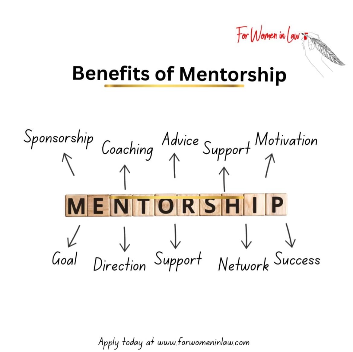 BENEFITS OF MENTORSHIP